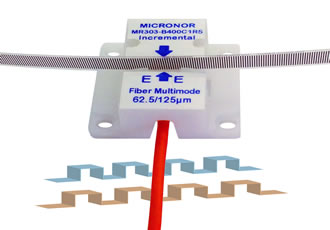 MRI safe linear encoder for medical applications